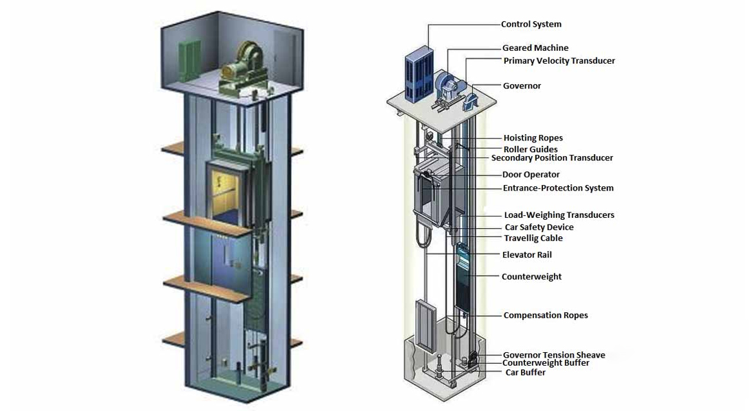 Difference Guide | Geared Elevators And Gearless Traction Elevators